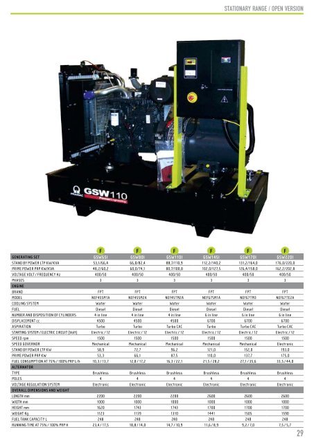 Catalog grupuri electrogene PRAMAC