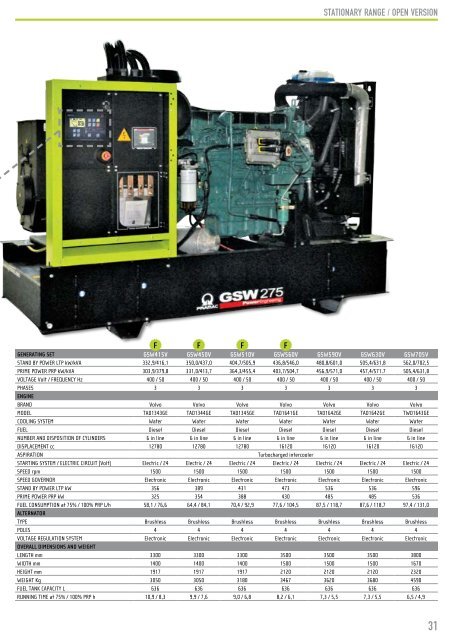 Catalog grupuri electrogene PRAMAC