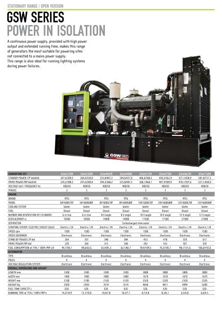 Catalog grupuri electrogene PRAMAC