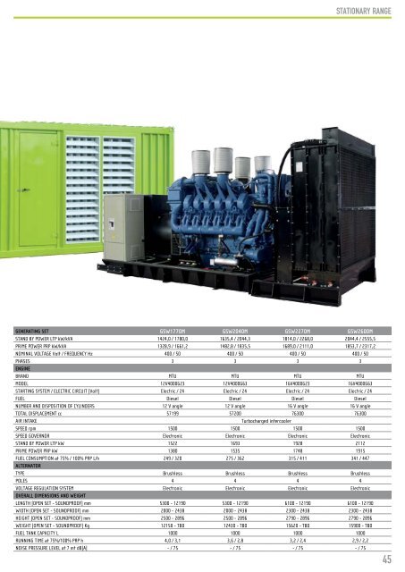 Catalog grupuri electrogene PRAMAC