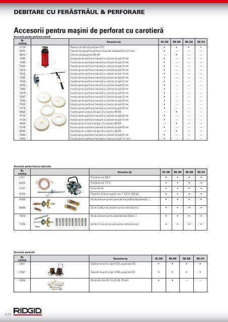 RIDGID - Catalog - 2013 (RO)