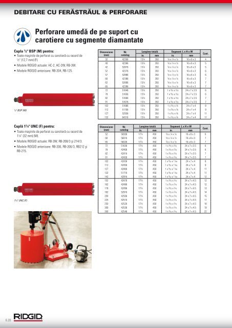 RIDGID - Catalog - 2013 (RO)