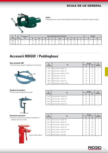 RIDGID - Catalog - 2013 (RO)