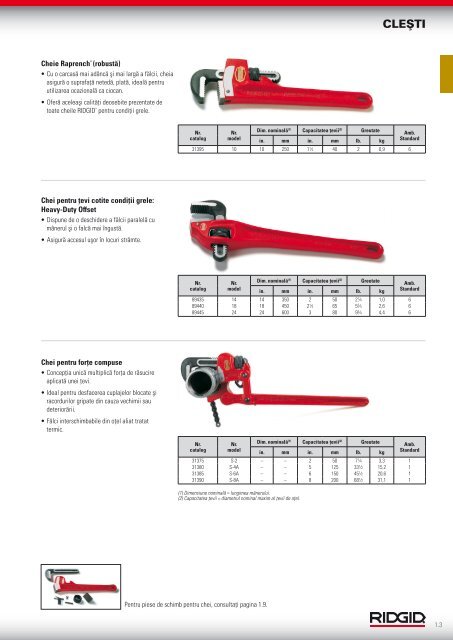 RIDGID - Catalog - 2013 (RO)