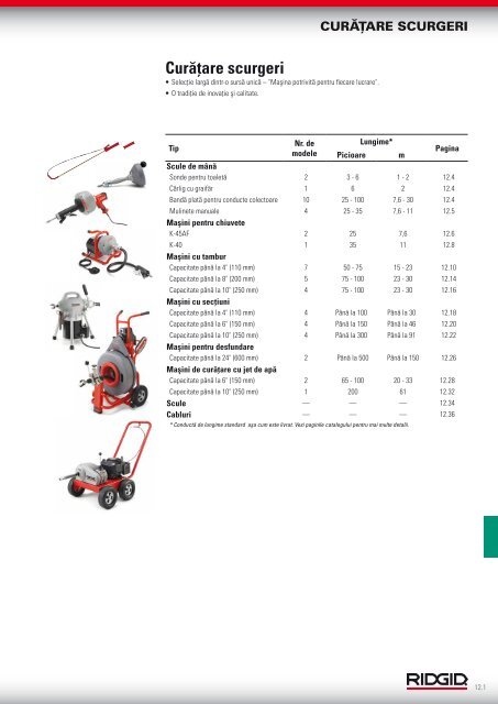 RIDGID - Catalog - 2013 (RO)