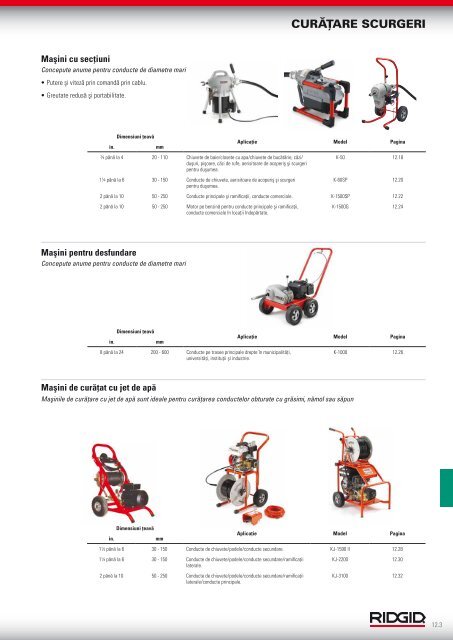 RIDGID - Catalog - 2013 (RO)