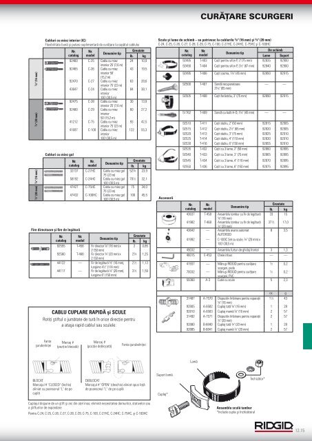 RIDGID - Catalog - 2013 (RO)