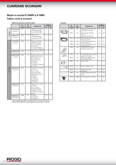 RIDGID - Catalog - 2013 (RO)