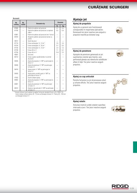 RIDGID - Catalog - 2013 (RO)