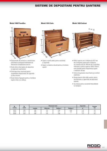 RIDGID - Catalog - 2013 (RO)