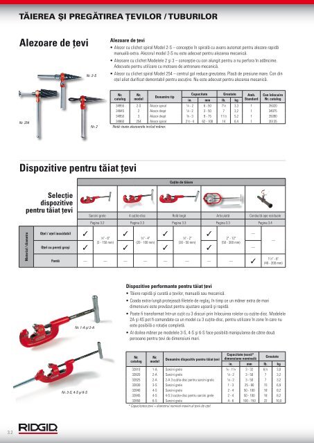 RIDGID - Catalog - 2013 (RO)