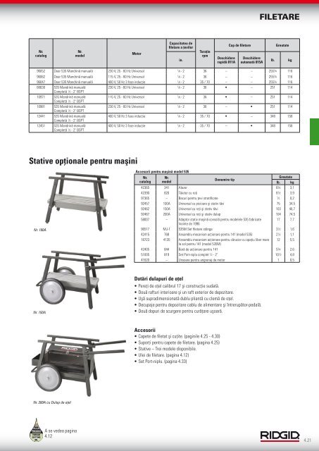 RIDGID - Catalog - 2013 (RO)