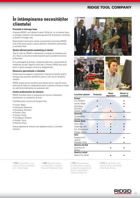 RIDGID - Catalog - 2013 (RO)