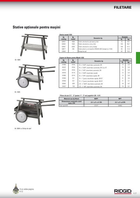 RIDGID - Catalog - 2013 (RO)