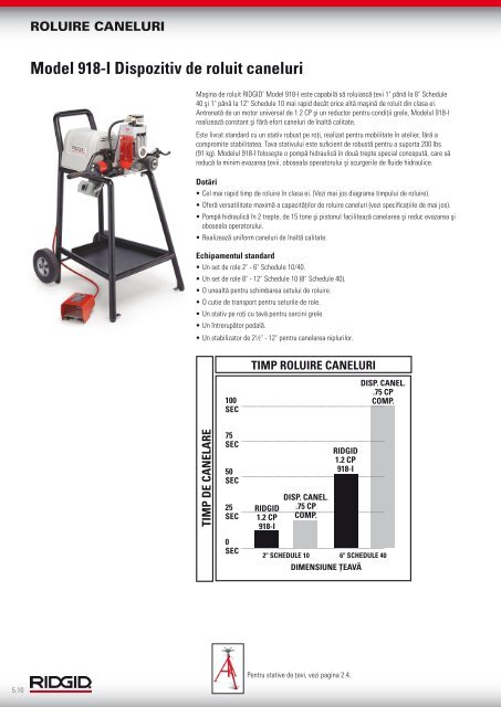 RIDGID - Catalog - 2013 (RO)