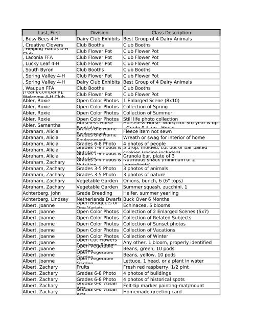 2011 (PDF) - Fond du Lac County Fair