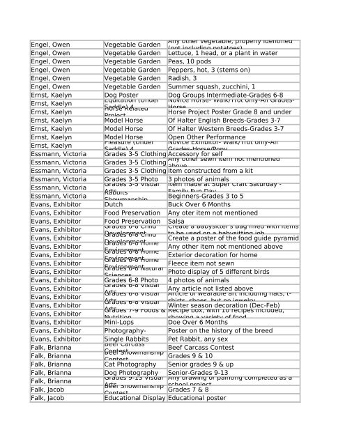 2011 (PDF) - Fond du Lac County Fair