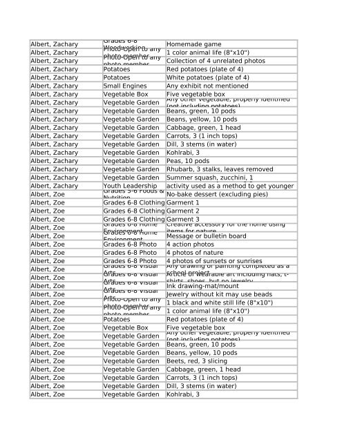 2011 (PDF) - Fond du Lac County Fair