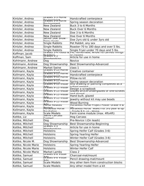 2011 (PDF) - Fond du Lac County Fair