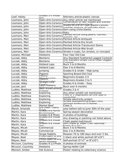 2011 (PDF) - Fond du Lac County Fair