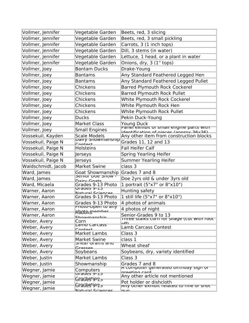 2011 (PDF) - Fond du Lac County Fair