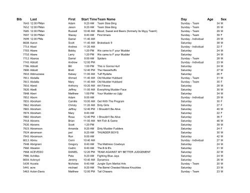 Bib Last First Start TimeTeam Name Day Age picture