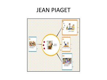 JEAN PIAGET