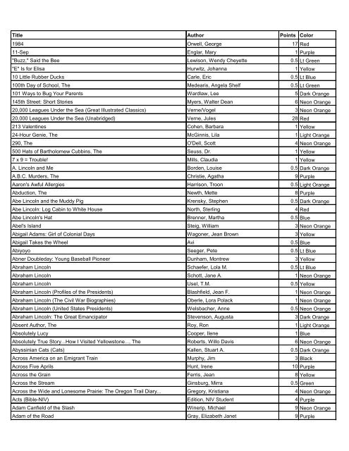 Title Author Points Color 1984 Orwell, George 17 Red ... - Home Page