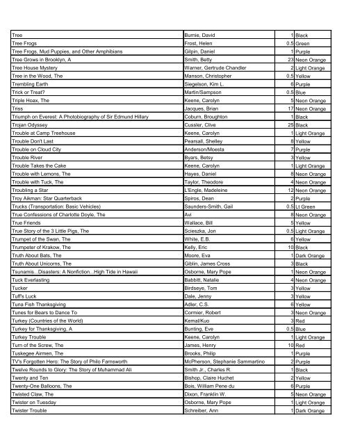 Title Author Points Color 1984 Orwell, George 17 Red ... - Home Page