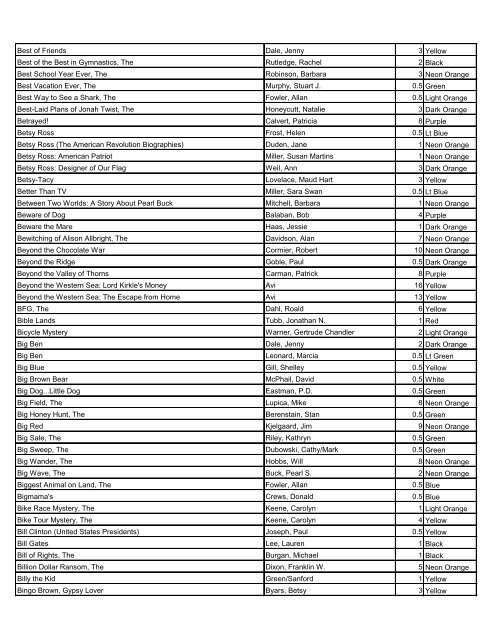 Title Author Points Color 1984 Orwell, George 17 Red ... - Home Page