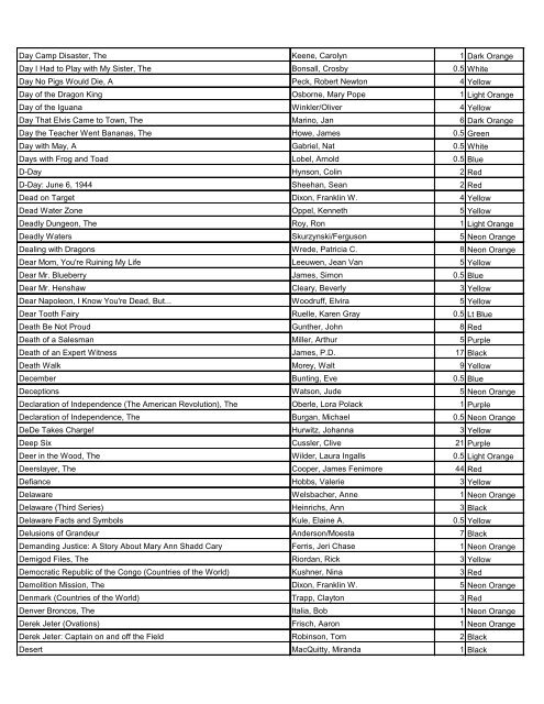 Title Author Points Color 1984 Orwell, George 17 Red ... - Home Page