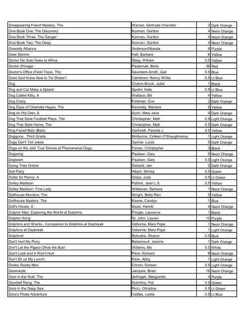 Title Author Points Color 1984 Orwell, George 17 Red ... - Home Page