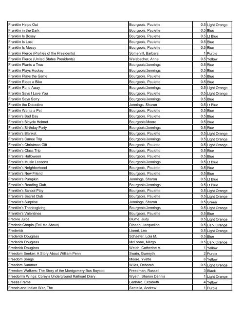 Title Author Points Color 1984 Orwell, George 17 Red ... - Home Page