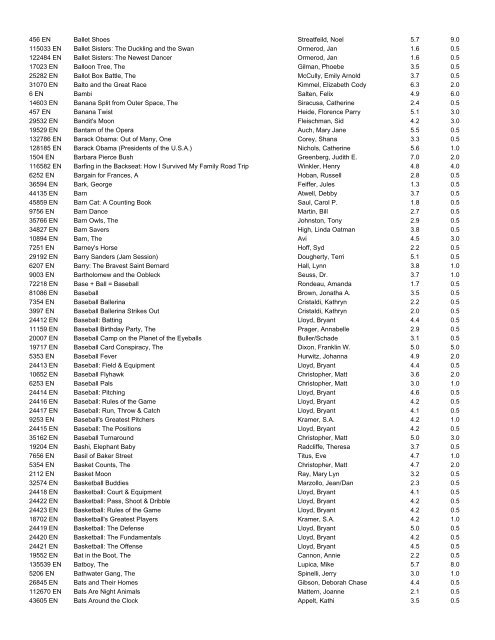 Accelerated Reader Quiz List - Canyon Rim Elementary PTA