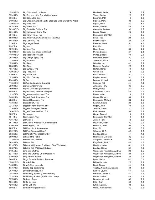 Accelerated Reader Quiz List - Canyon Rim Elementary PTA