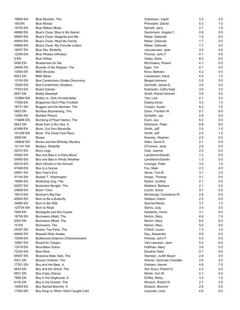 Accelerated Reader Quiz List - Canyon Rim Elementary PTA