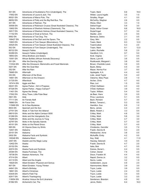 Accelerated Reader Quiz List - Canyon Rim Elementary PTA