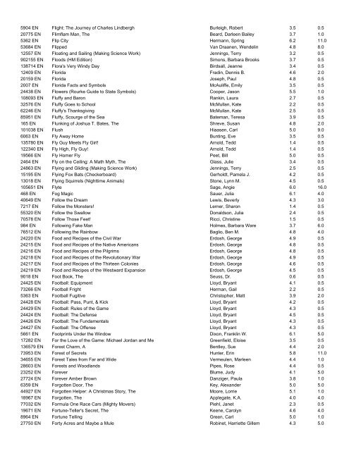 Accelerated Reader Quiz List - Canyon Rim Elementary PTA