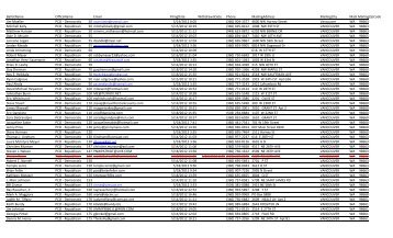 Precinct Committee Officer Candidate Filing List