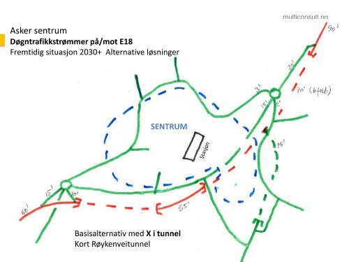 Presentasjon av Multiconsult - Asker kommune