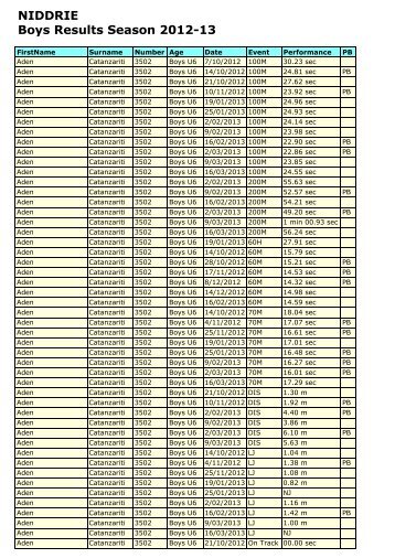 NIDDRIE Boys Results Season 2012-13 - elac.com.au