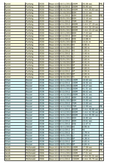 NIDDRIE Boys Results Season 2012-13 - elac.com.au