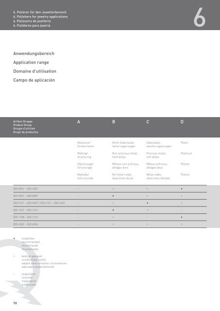 Katalog Metall (PDF) - Niqua GmbH