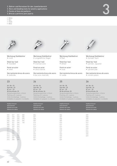 Katalog Metall (PDF) - Niqua GmbH