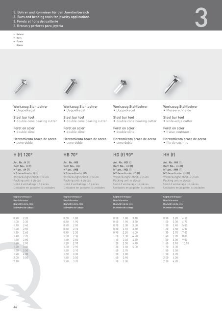 Katalog Metall (PDF) - Niqua GmbH