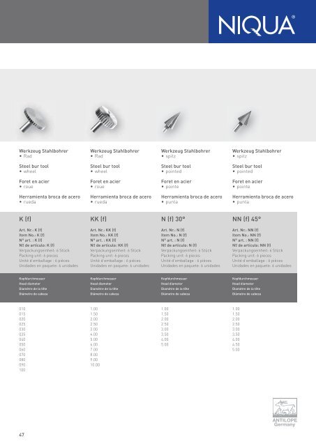 Katalog Metall (PDF) - Niqua GmbH