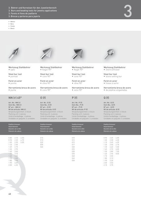 Katalog Metall (PDF) - Niqua GmbH