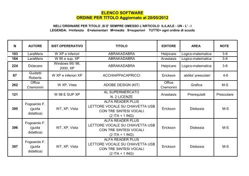 elenco per titolo (file pdf)