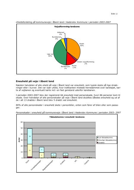 Trafiksikkerhedsplan 2009-2012 - Kommuneplan - Haderslev ...