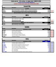 Listino prezzi - IVA esclusa - MaxluxItalia